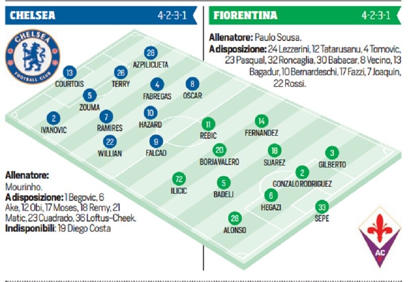 Diretta Chelsea-Fiorentina, probabili formazioni tempo reale
