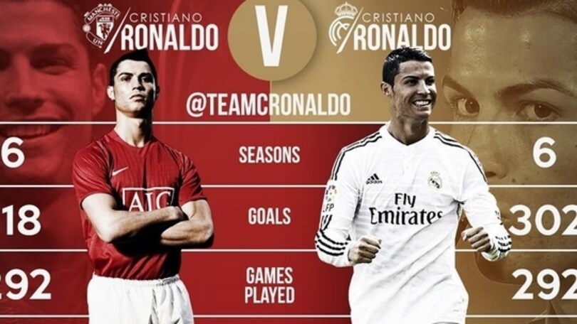 United-Real, Ronaldo contro Ronaldo: chi vince?