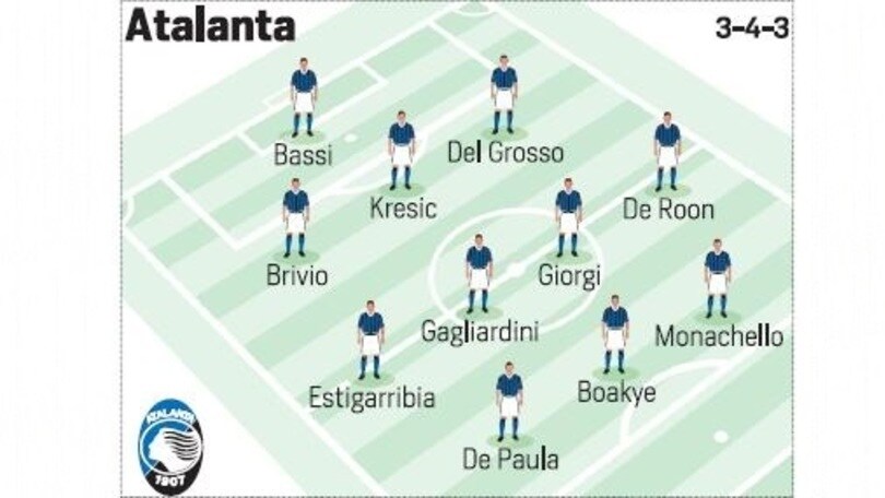 La Serie A dei panchinari: ecco le 20 formazioni