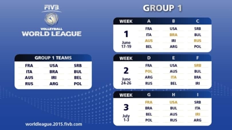 Volley: Varata a Losanna la World League 2016
