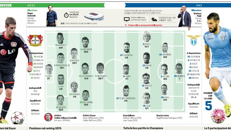 Bayer Leverkusen-Lazio in diretta dalle 20.45