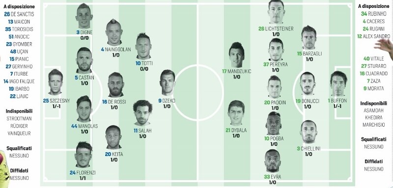 Serie A, Roma-Juventus ore 18 in diretta