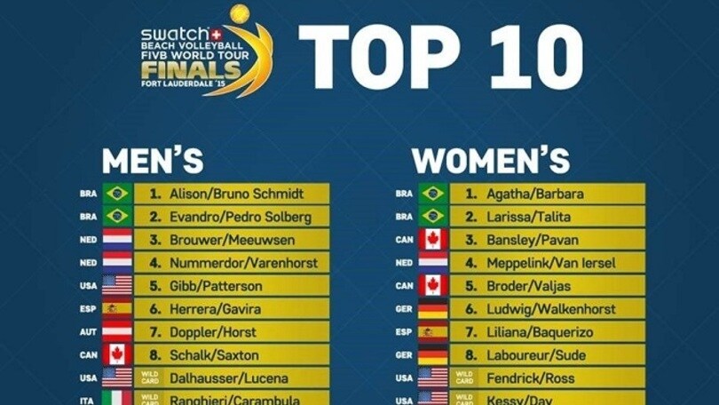 Beach Volley:  Ranghieri-Carambula tra i TOP 10 del World Tour