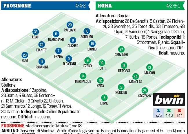 Serie A, Frosinone-Roma in diretta dalle 18: le probabili formazioni