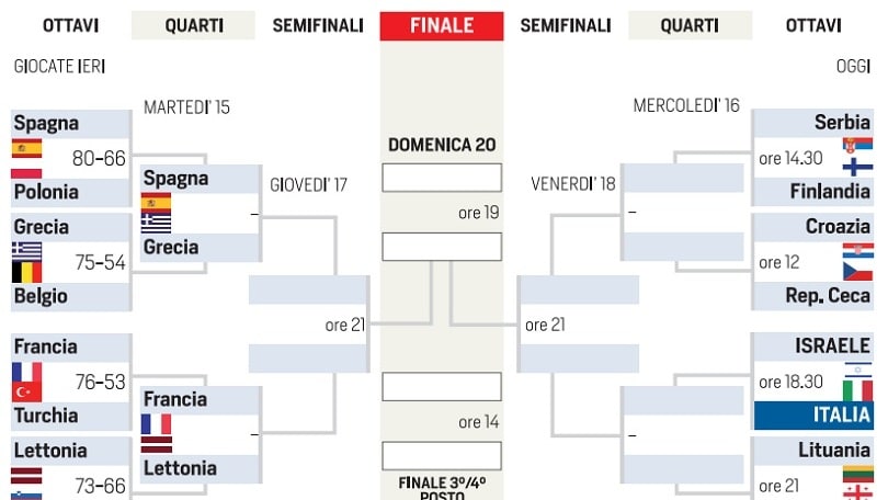 Israele-Italia in diretta, segui alle 18.30 live