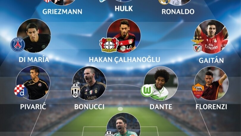 Buffon, Bonucci e Florenzi nel top team Uefa