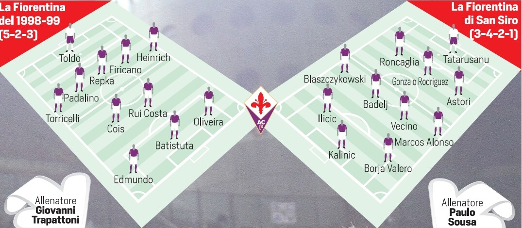Le due Fiorentina capolista: qual è la più forte?