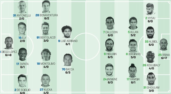 Diretta Milan-Napoli, tempo reale dalle 20.45