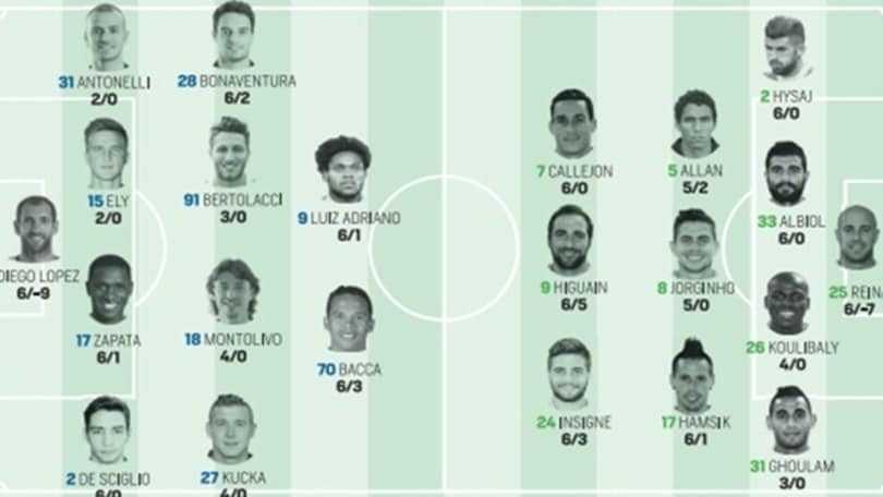 Diretta Milan-Napoli, tempo reale dalle 20.45