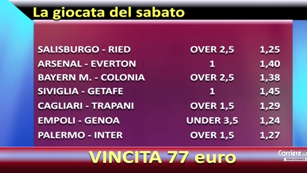 Altro colpo centrato con le nostre scommesse