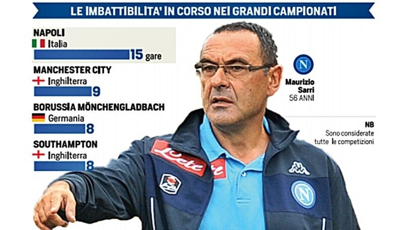 Napoli meglio di City, United e Barcellona: nessuno così in Europa