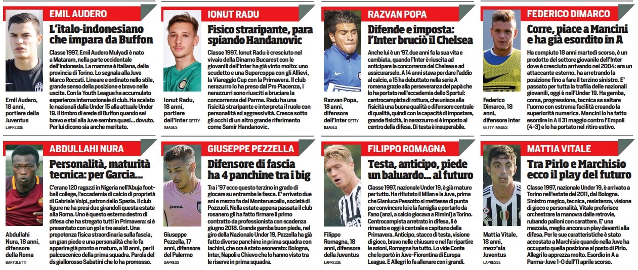 Calciomercato Serie A, ecco i giovani più forti d'Italia