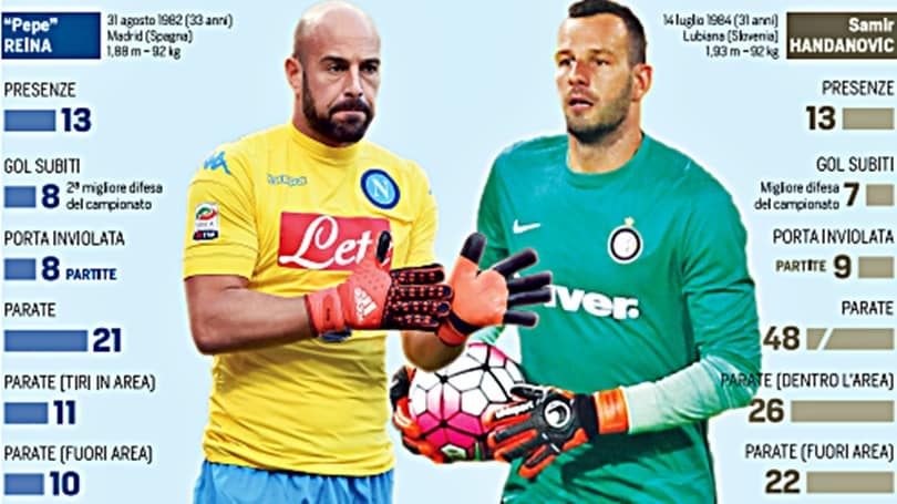 Napoli-Inter, è sfida Reina-Handanovic