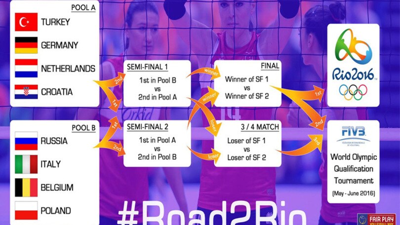 Le azzurre aprono l'operazione Rio2016. Stage in Germania