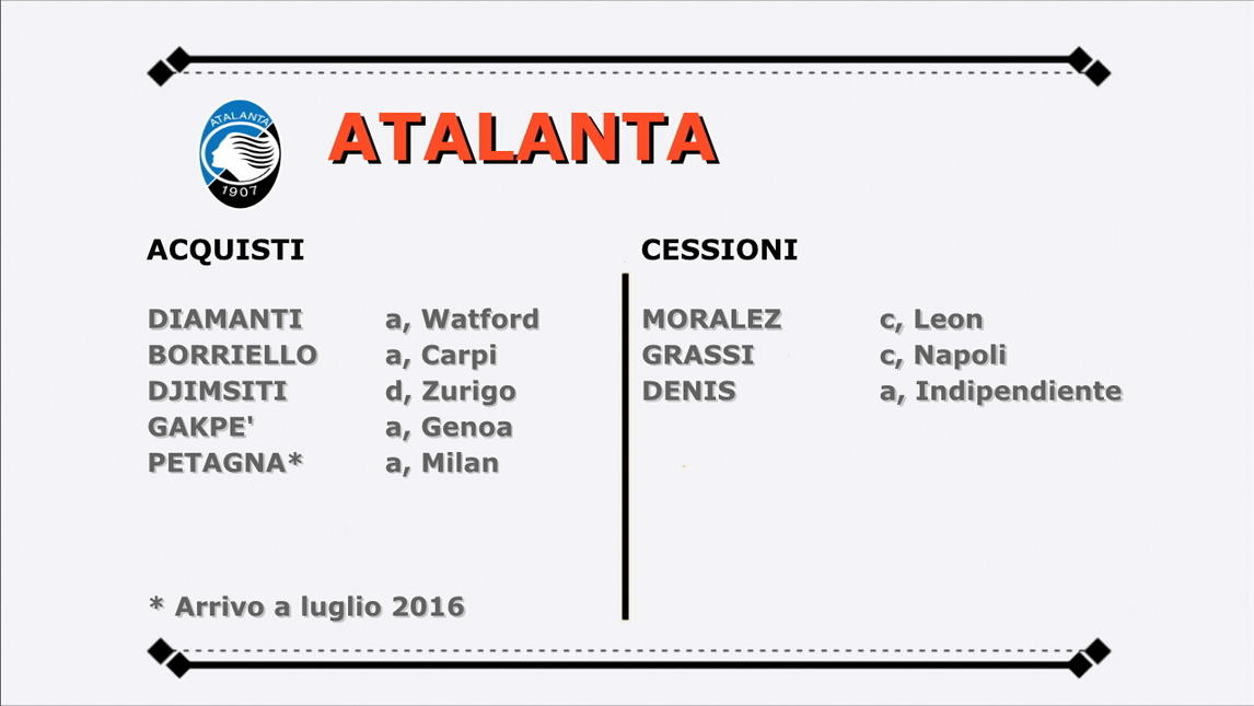 Calciomercato, tutti gli affari conclusi a gennaio