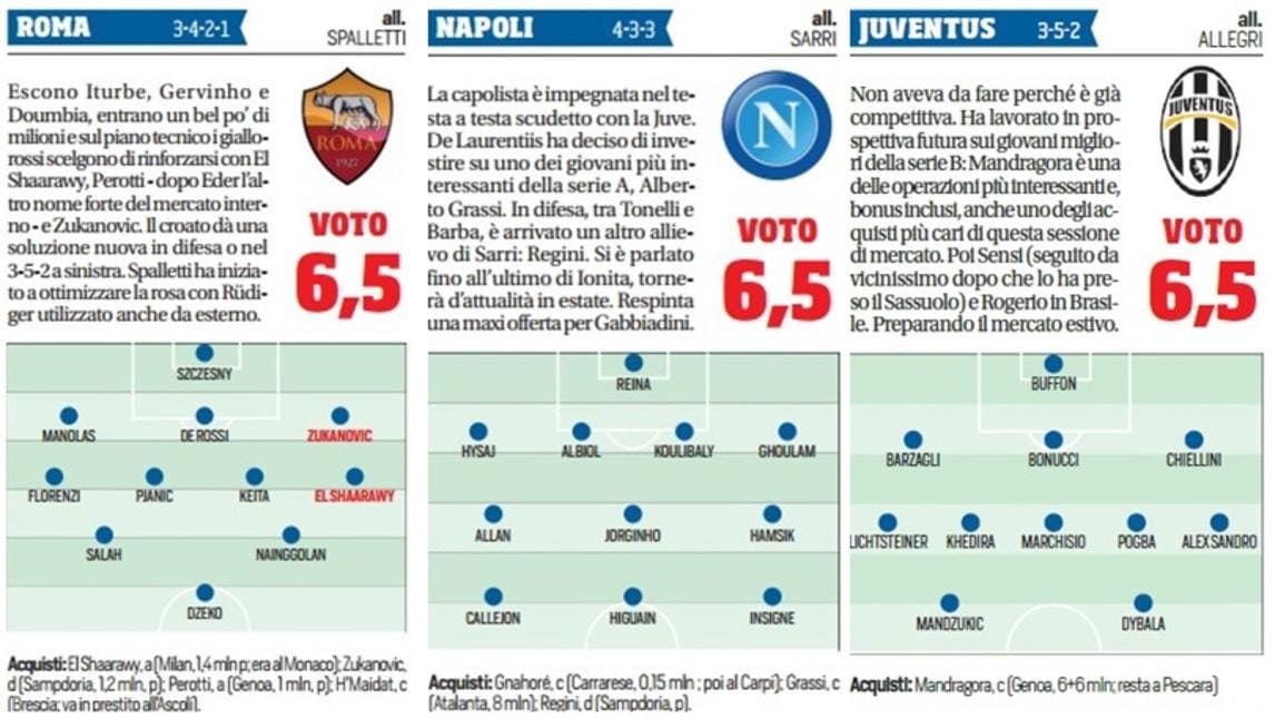 Serie A, ecco le pagelle mercato delle 20 squadre di Serie A