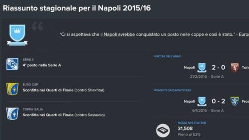 Juventus-Napoli a tecnici scambiati, la simulazione: vincerebbe Sarri