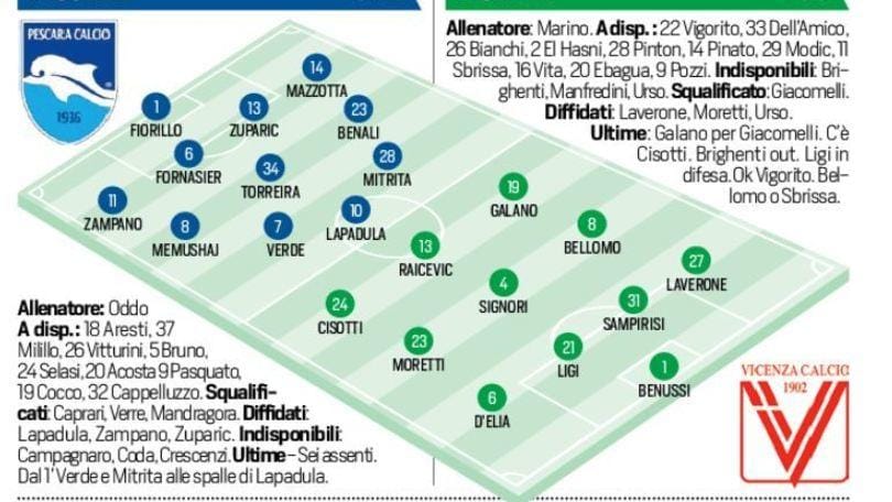 Diretta Pescara-Vicenza, le probabili formazioni. Live dalle 20.30