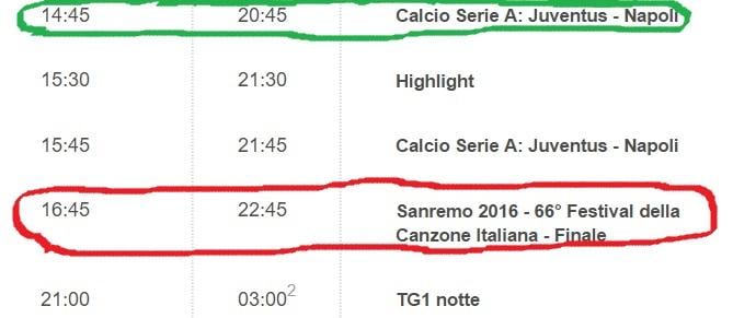 Povero Conti, vince Juventus-Napoli: Sanremo posticipato