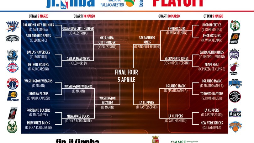 Junior NBA League, domani Final Four a Roma