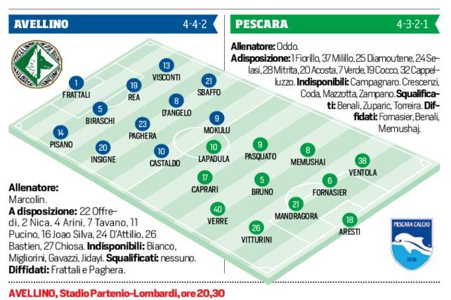 Diretta Avellino-Pescara, le probabili formazioni. Live dalle 20.30
