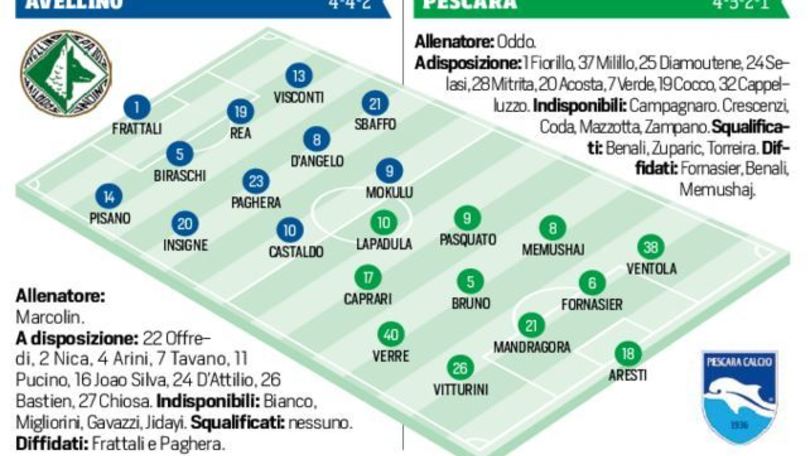 Diretta Avellino-Pescara, le probabili formazioni. Live dalle 20.30