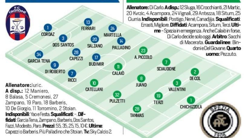 Serie B Crotone-Spezia in diretta, le probabili formazioni. Live dalle 19
