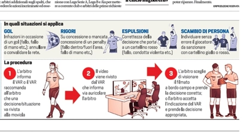 Moviola in campo, si parte! È la più grande rivoluzione nel calcio
