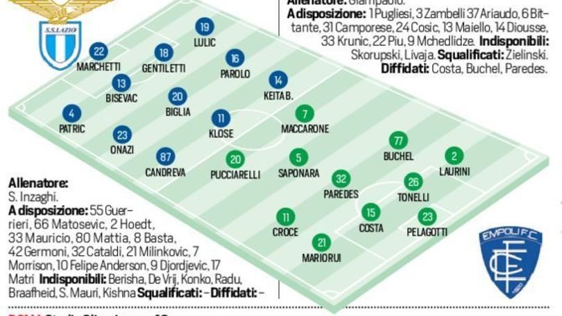 Diretta Lazio-Empoli, le probabili formazioni. Live dalle 18