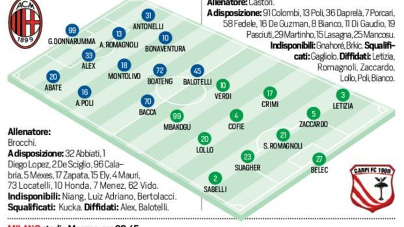 Diretta Milan-Carpi, le probabili formazioni. Live dalle 20.45