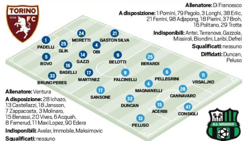 Torino-Sassuolo in diretta, le probabili formazioni. Live dalle 15