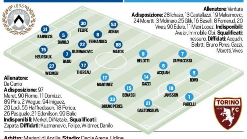Udinese-Torino in diretta, le probabili formazioni. Live dalle 18