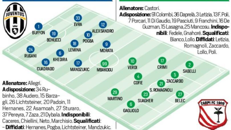 Serie A, Juventus-Carpi in diretta: formazioni ufficiali e tempo reale