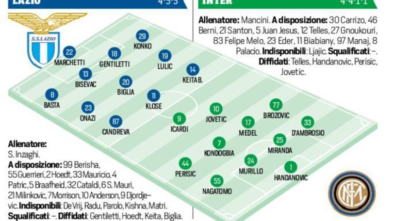 Lazio-Inter in diretta, le probabili formazioni. Live dalle 20.45