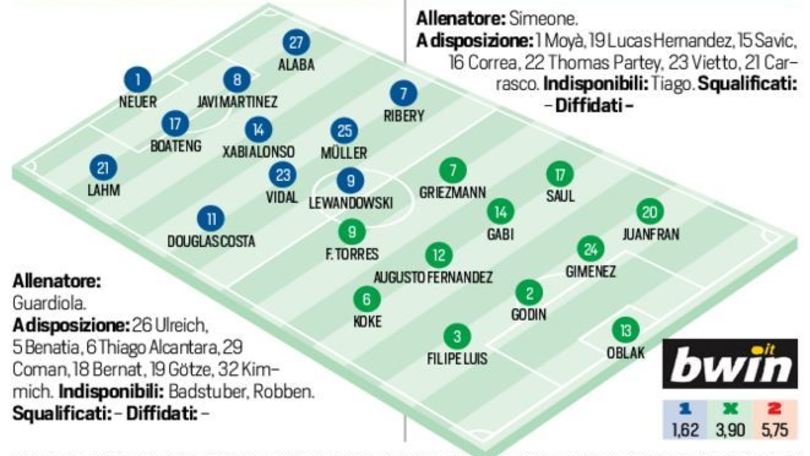 Champions League in diretta. Bayern Monaco-Atletico Madrid live dalle 20.45