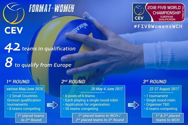 Volley: La CEV ha definito la formula per la qualificazione ai Mondiali 2018