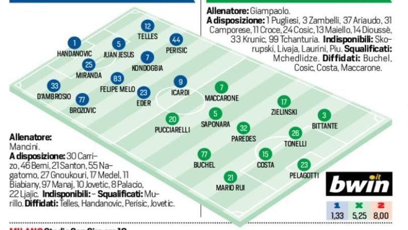 Inter-Empoli in diretta, le probabili formazioni. Live dalle 18