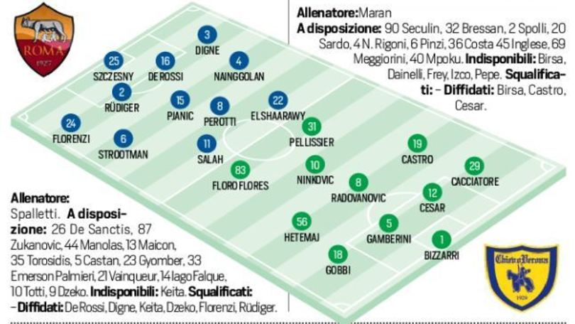 Roma-Chievo in diretta, le probabili formazioni. Live dalle 12.30