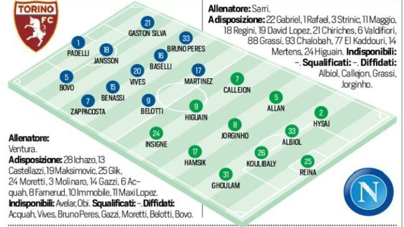 Torino-Napoli in diretta, le probabili formazioni. Live dalle 20.45
