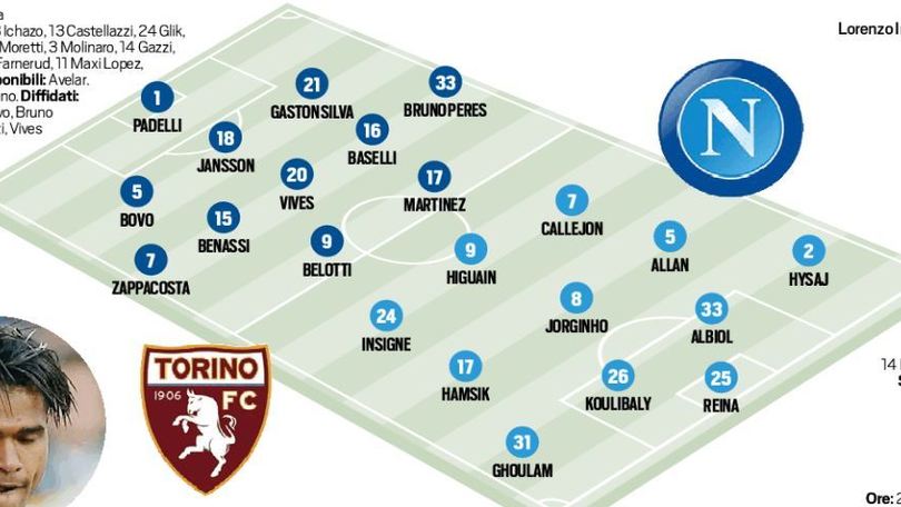 Torino-Napoli in diretta, le probabili formazioni. Live dalle 20.45