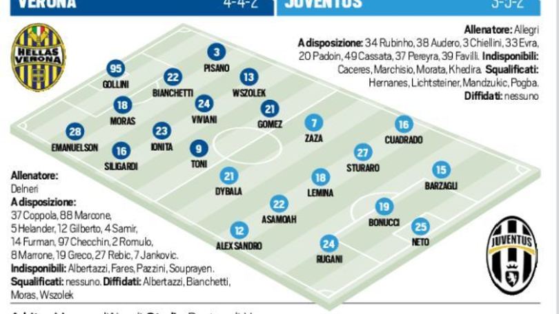 Diretta Verona-Juventus, le probabili formazioni. Live dalle 20.45