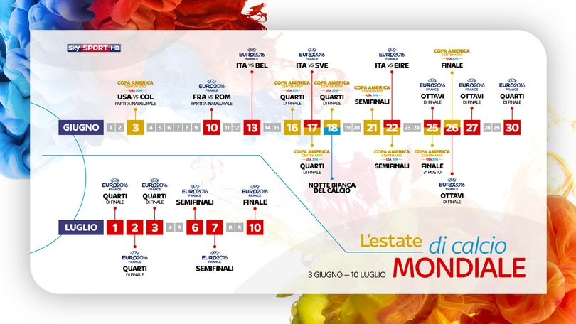 Sky: un'estate di calcio mondiale con Euro 2016 e Coppa America