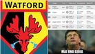 Mazzarri al Watford, il web si scatena: «Lì piove sempre, come farà?»