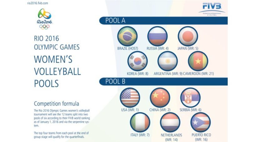 Volley: Olimpiadi, Italia nella Pool B con Usa, Cina e Olanda