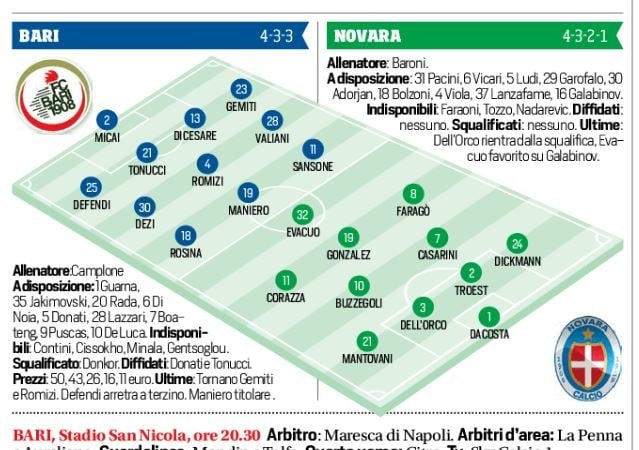 Serie B Bari-Novara in diretta, probabili formazioni. Live alle 20.30