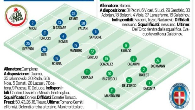 Serie B Bari-Novara in diretta, probabili formazioni. Live alle 20.30