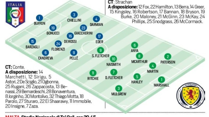 Euro 2016 Italia-Scozia in diretta, le probabili formazioni. Live alle 20.45