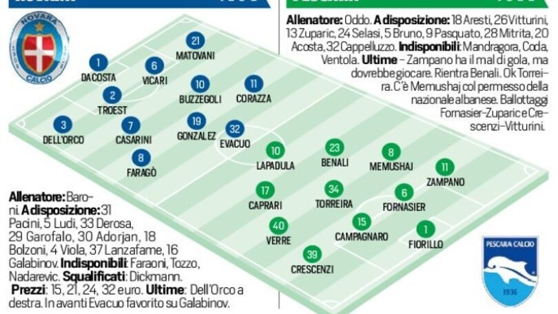 Serie B Novara-Pescara in diretta, le probabili formazioni. Live alle 18.30