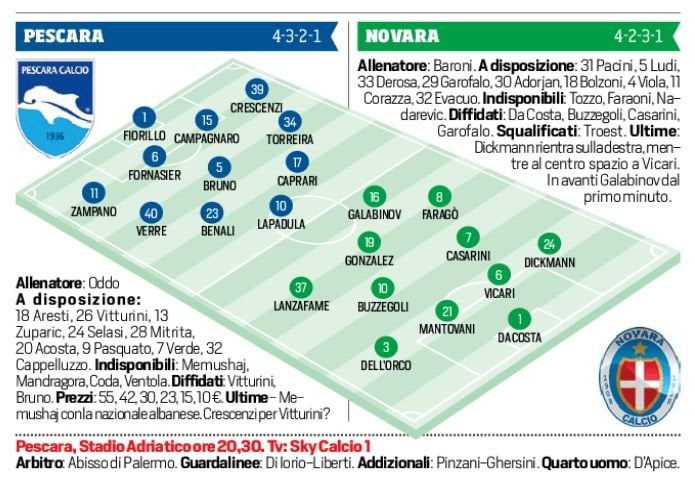 Serie B Pescara-Novara in diretta, le probabili formazioni. Live alle 20.30