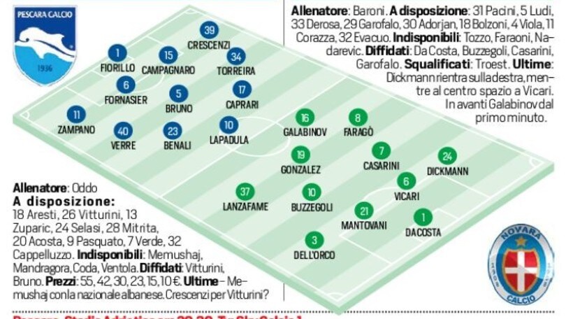 Serie B Pescara-Novara in diretta, le probabili formazioni. Live alle 20.30